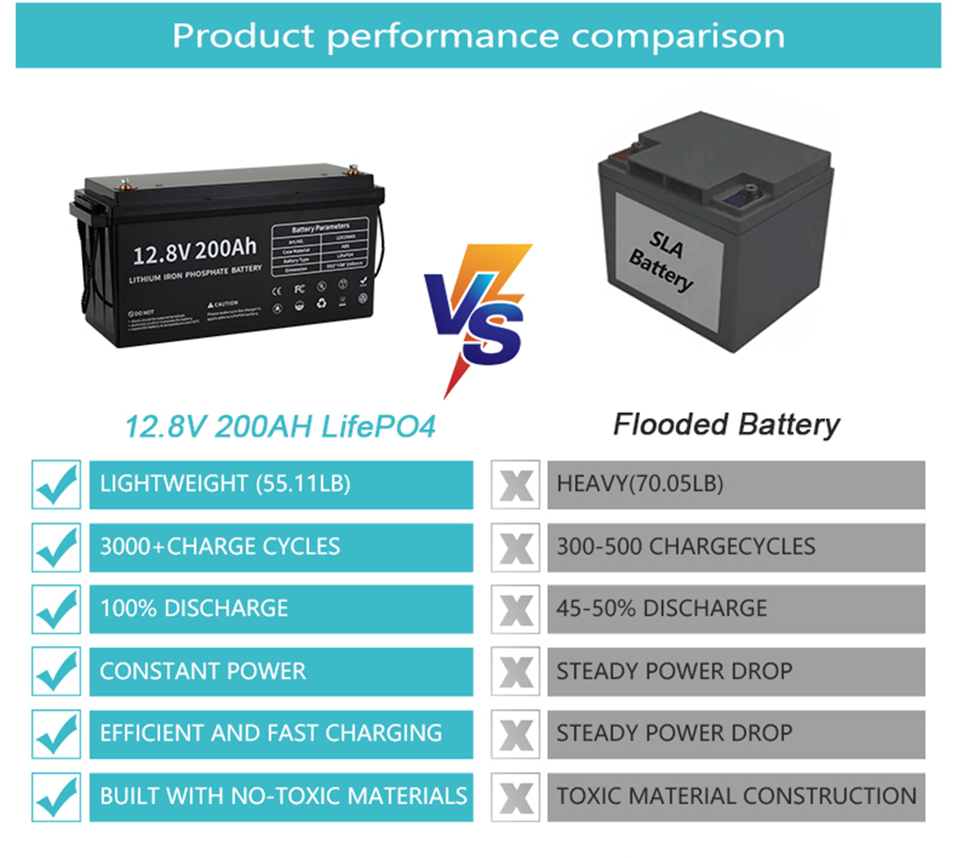 lead-acid batteries