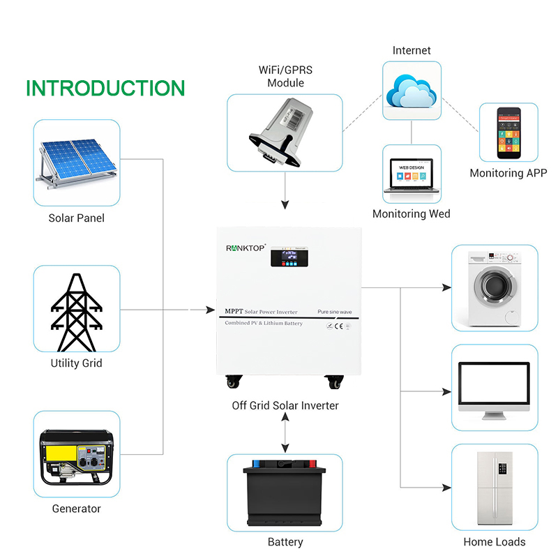 Hybrid Solar Inverter 3.0KW 5.5KW MPPT Solar Power System Solar Power Inverters