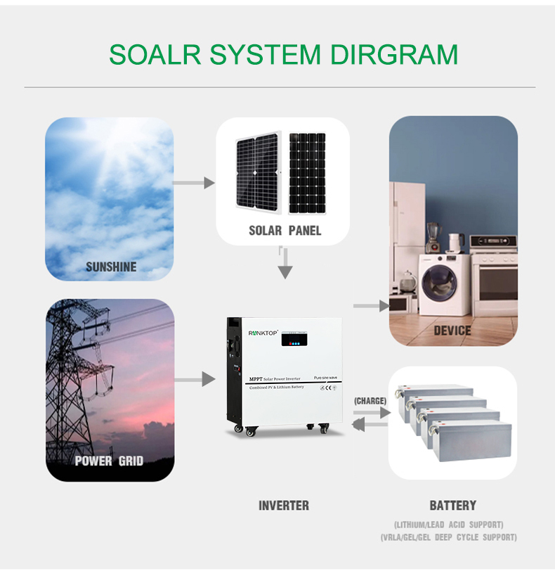 solar panel inverter