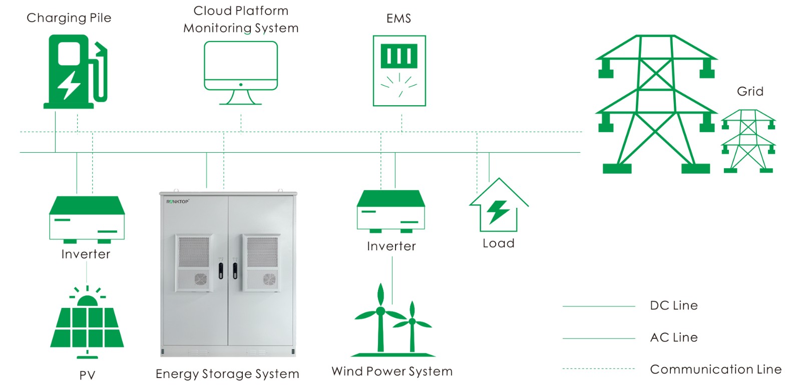 whole house battery backup without solar