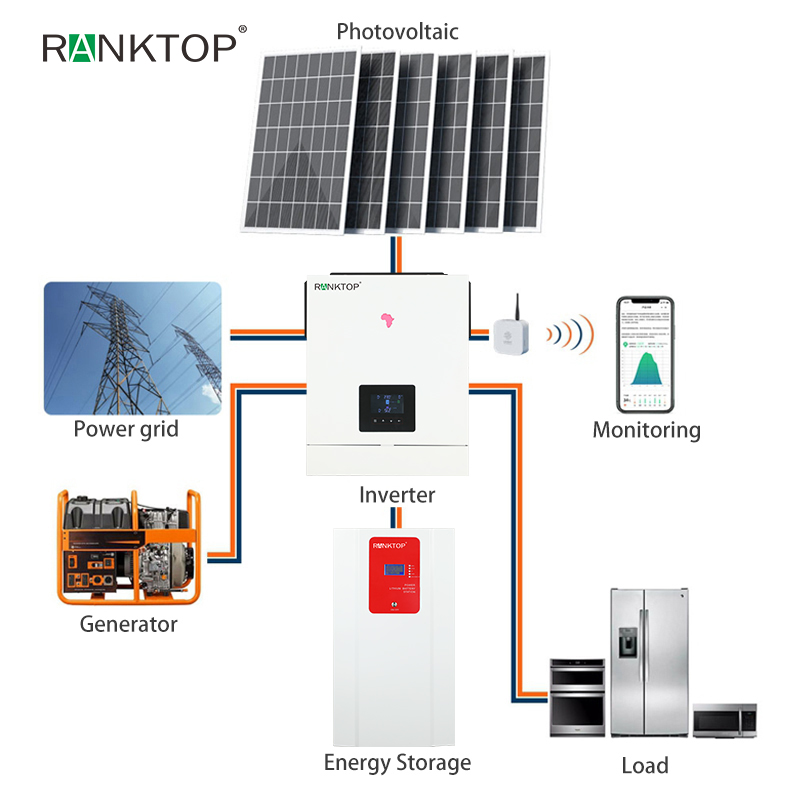 Complete residential off grid solar power system 6.2KW off grid photovoltaic system kit