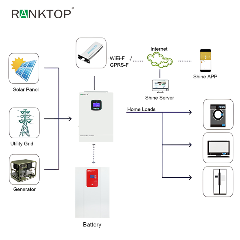 Complete residential Hybrid solar power system 5.6KW off grid photovoltaic system kit