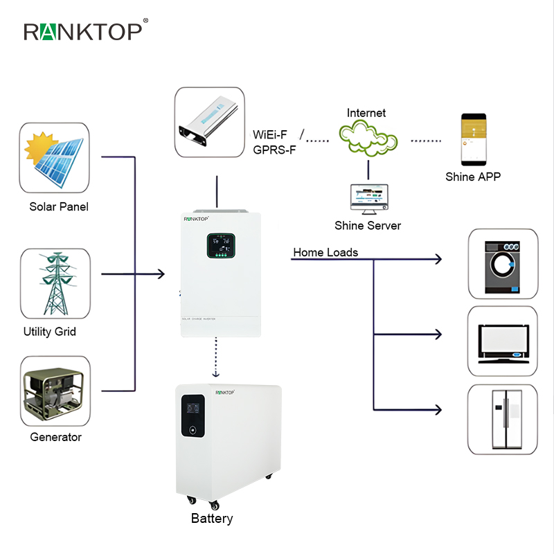 Hybrid Solar Power System Home 8 Kw Photovoltaic Kit 10 Kw Solar Panel System