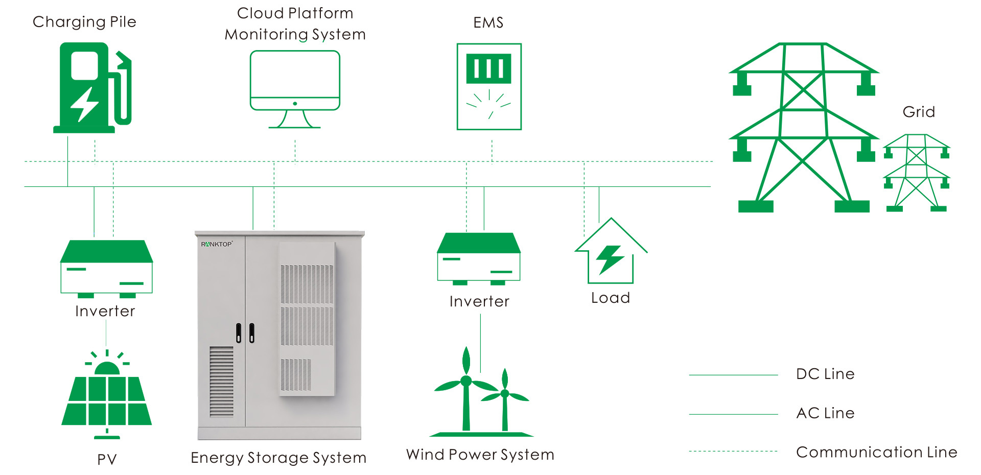 commercial storage system