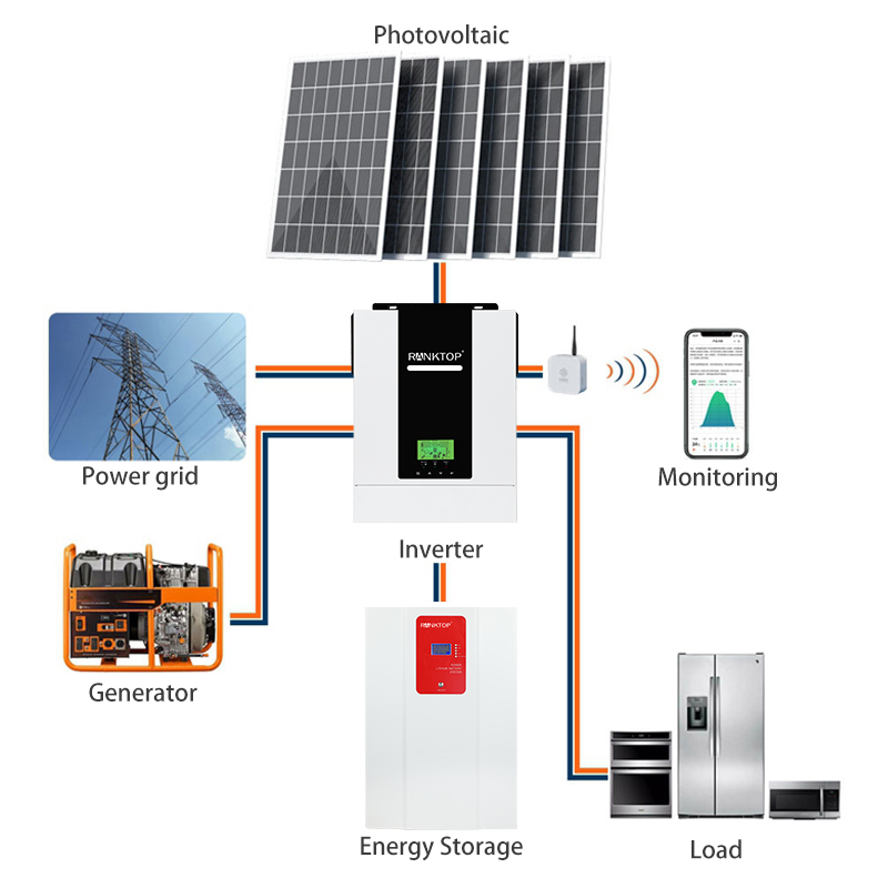 Complete solar system off grid solar inverter with battery Customized solar power systems