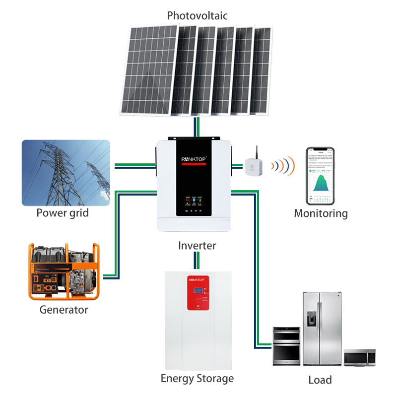 Home Solar Power System Grid Tied solar Panels With Battery And inverter 6.2kw Solar Panel System