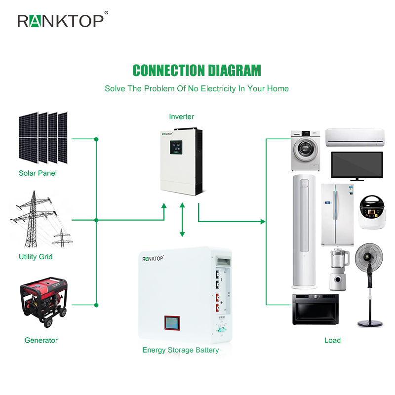high charging efficiency 25.6v 100ah lithium solar battery lithium battery wall mount battery