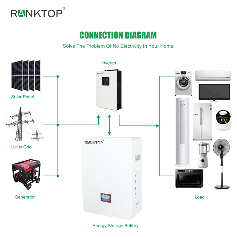 solar inverters