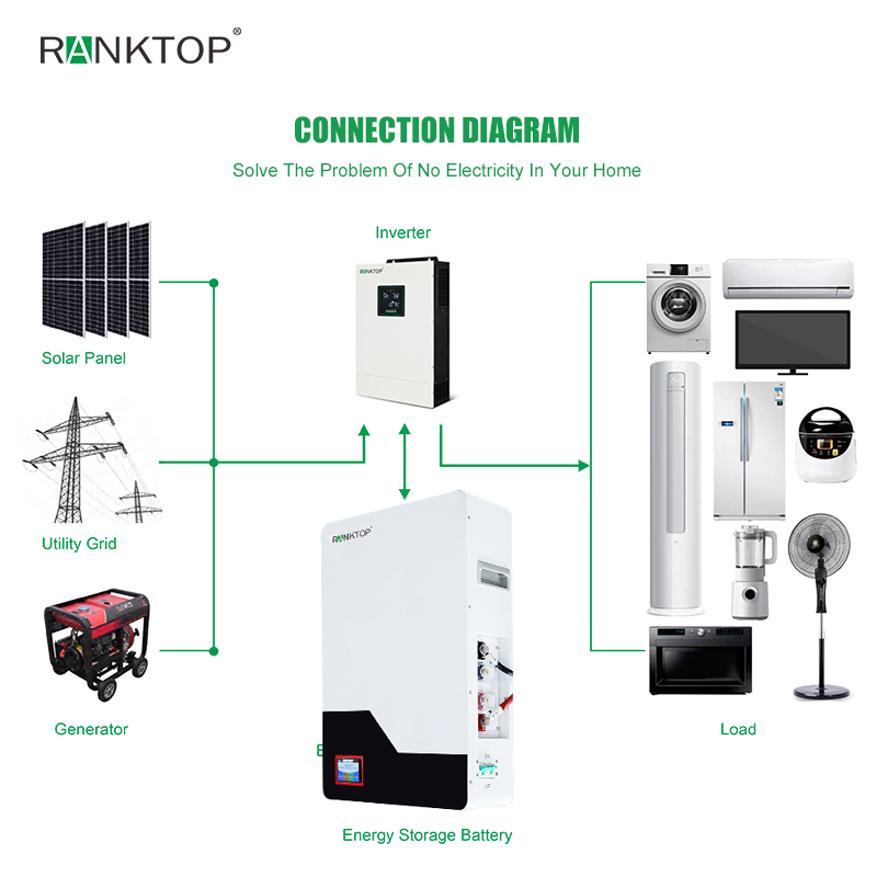Commercial solar power system home commercial energy storage solar system