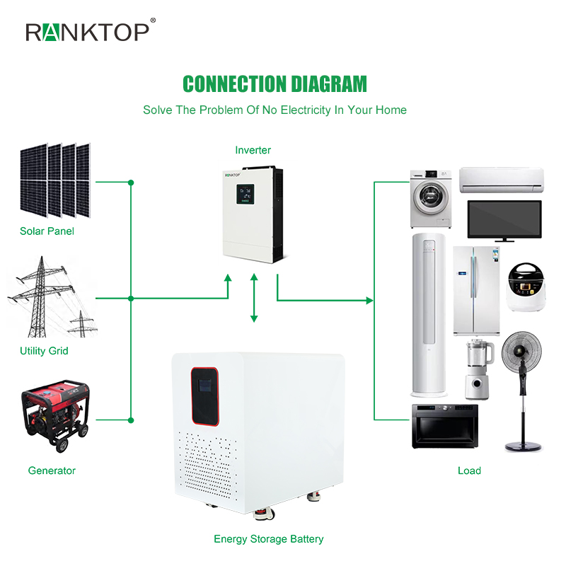 New Lifepo4 Battery 48V 10kWh Lithium Battery Solar System BMS Home Energy Storage Battery