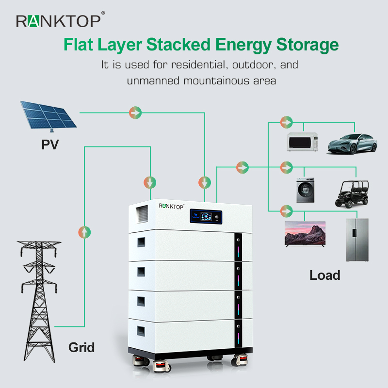 Solar Energy Commercial Industrial All In One Lifepo4 Lithium Battery Storage Systems Container