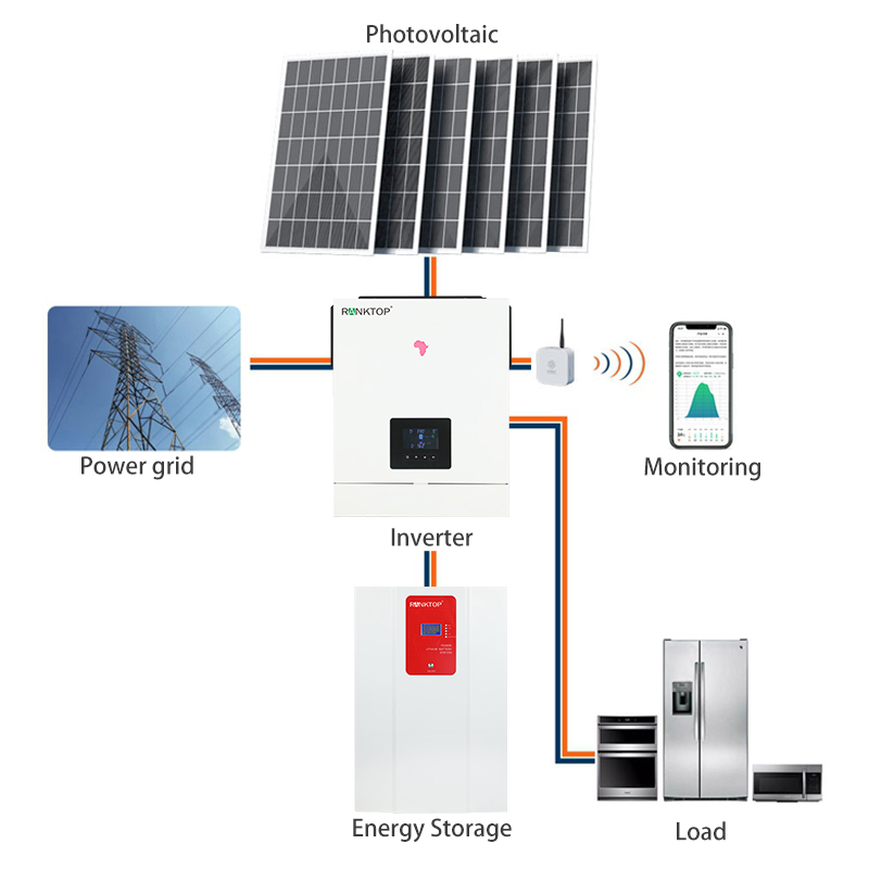 Complete residential off grid solar power system 6.2KW off grid photovoltaic system kit