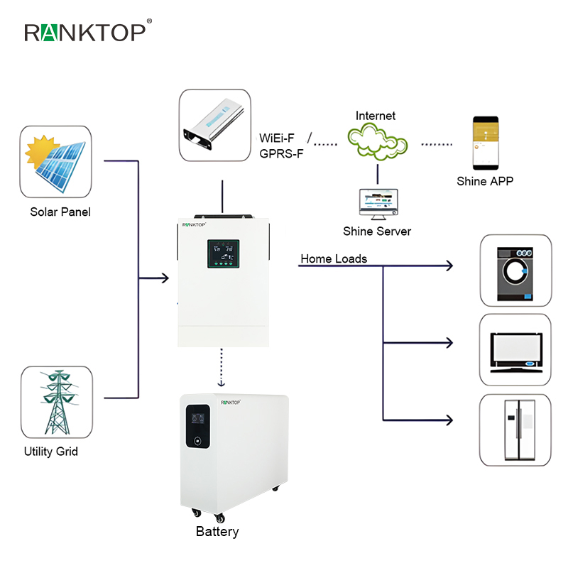 Hybrid Solar Power System Home 8 Kw Photovoltaic Kit 10 Kw Solar Panel System