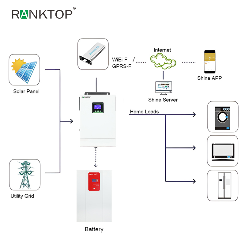 Complete residential Hybrid solar power system 5.6KW off grid photovoltaic system kit