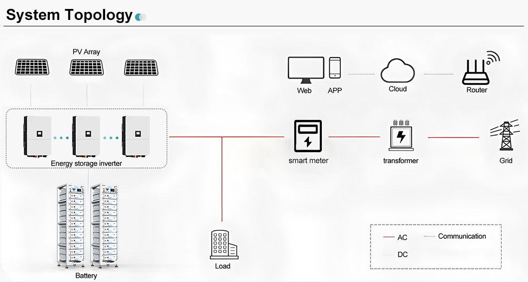 Complete Solar Home Power Systems