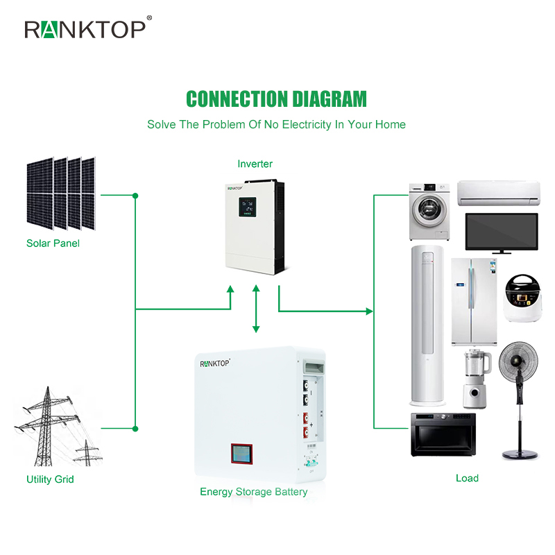 high charging efficiency 25.6v 100ah lithium solar battery lithium battery wall mount battery