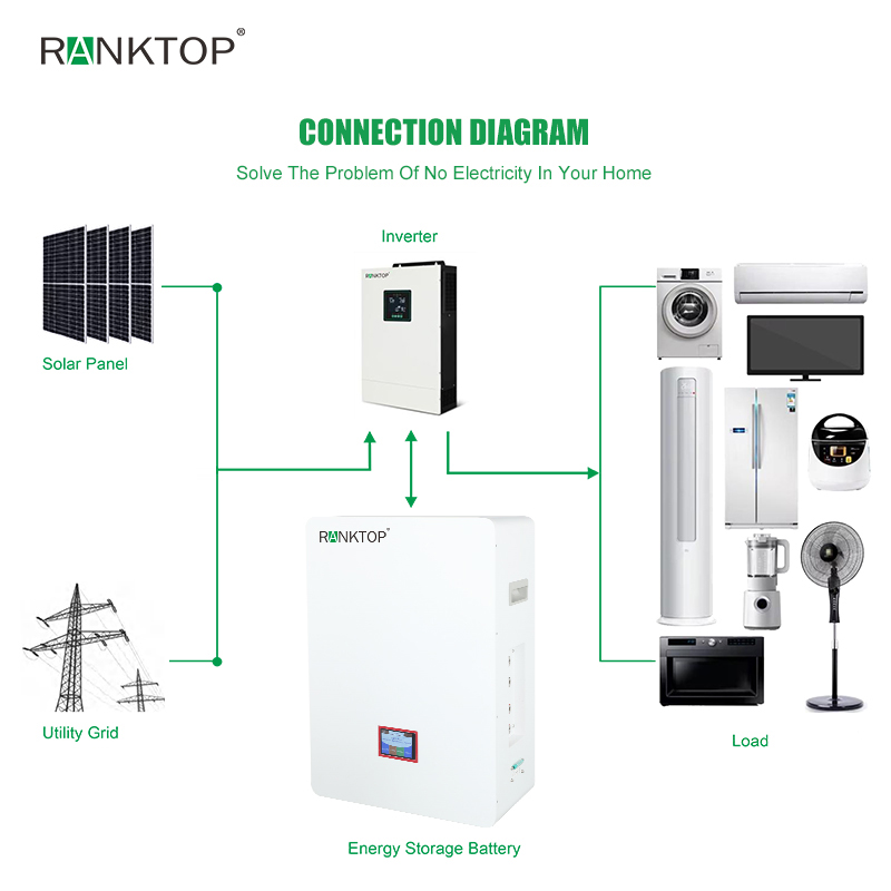Wall Mounted Solar Lithium Battery Residential System 25.6V 300Ah Solar Lifepo4 Powerwall Battery