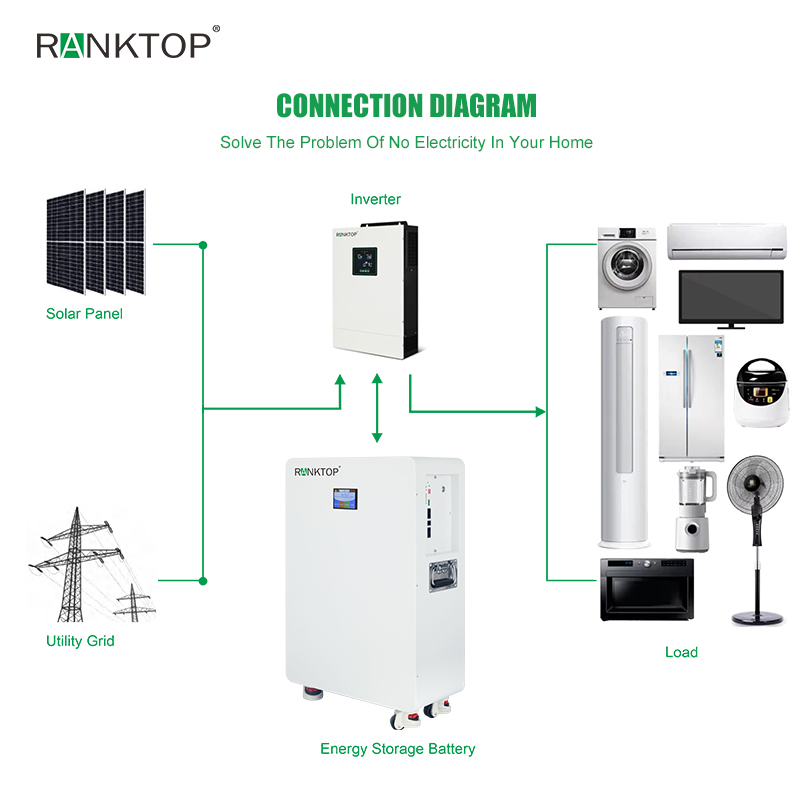51.2V 300ah LiFePo4 Rechargeable Lithium Battery for Power Wall Home PV Solar Energy Storage System