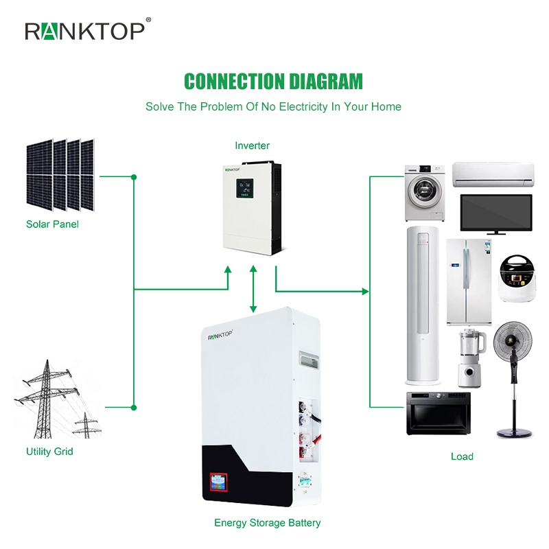 Commercial solar power system home commercial energy storage solar system