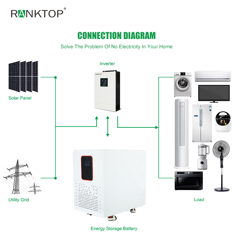 New Lifepo4 Battery 48V 10kWh Lithium Battery Solar System BMS Home Energy Storage Battery