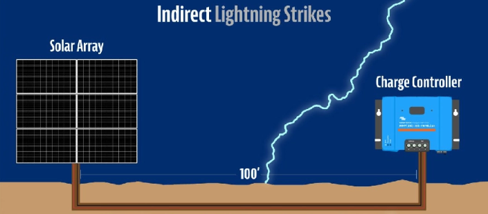 Off grid Inverter Off grid Inverter