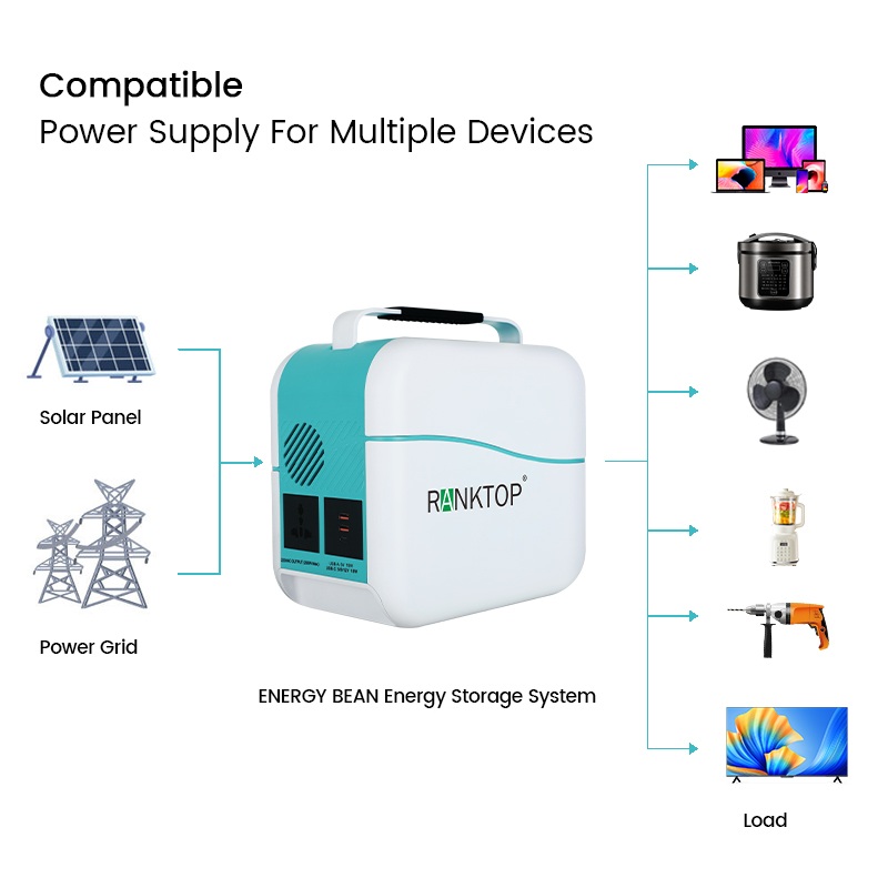 Hybrid off-Grid Portable Solar Home Power Lithium lon Battery Inverter PV Energy Storage System