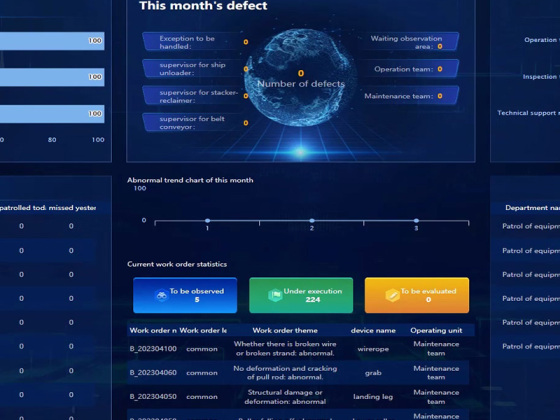 Intelligentes Inspektionssystem, zentralisierte Steuerungsplattformsoftware