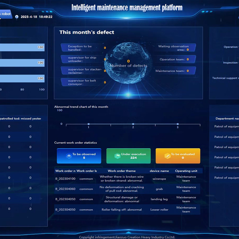 Intelligentes Inspektionssystem, zentralisierte Steuerungsplattformsoftware