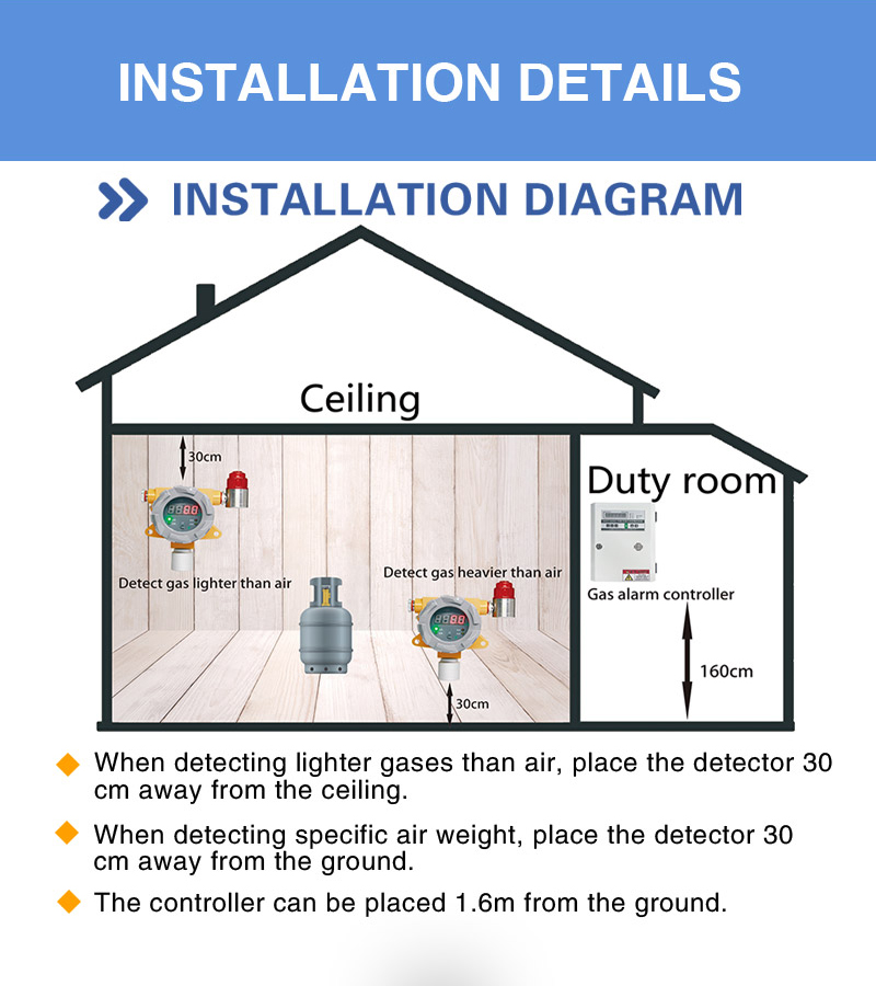 ozone gas sensor