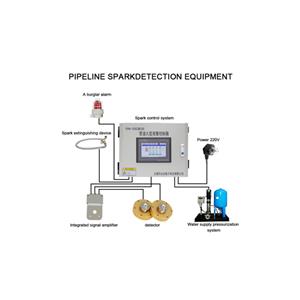 Pipeline Spark Alarm Control System