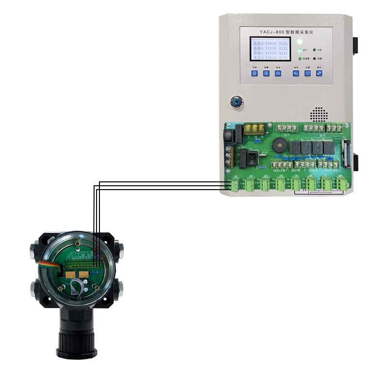 GTYQ-YA500 Fixed gas detector