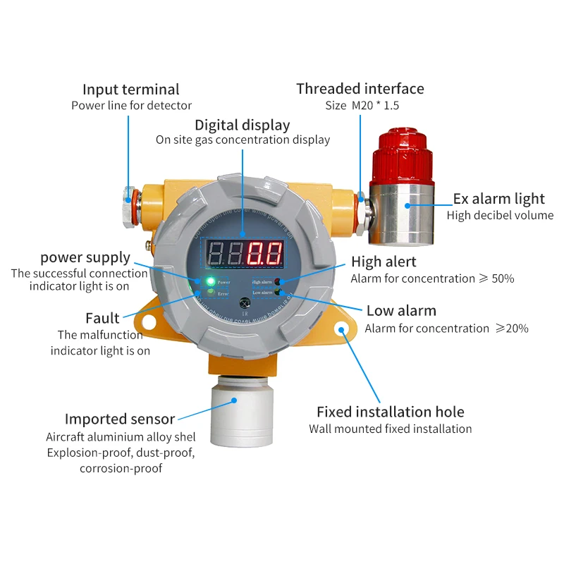 Fixed Explosion Proof Combustible Gas Detector for Gas Cylinder Storage Warehouse Industrial Safety