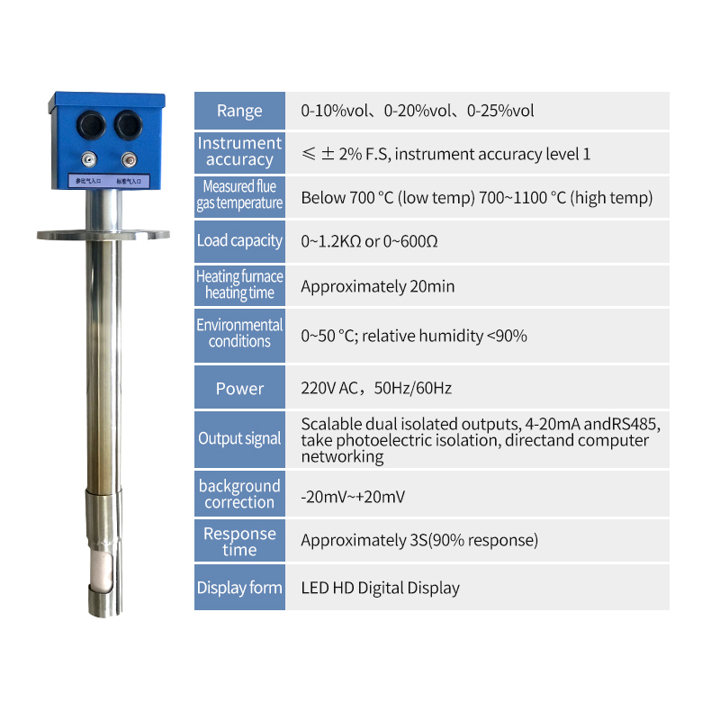 In-Situ Zirconia Oxygen Analyzer Flue Gas O2 Sensor Monitor 4-20mA