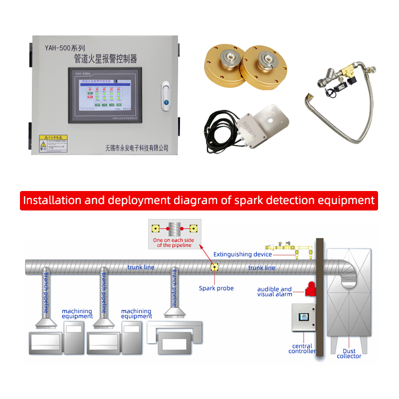 Pipeline Spark Detection for the woodworking factory