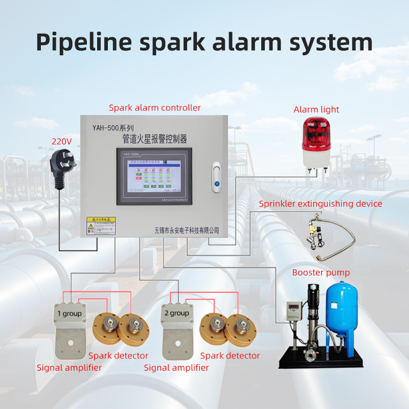 Pipeline Spark Detection for the woodworking factory