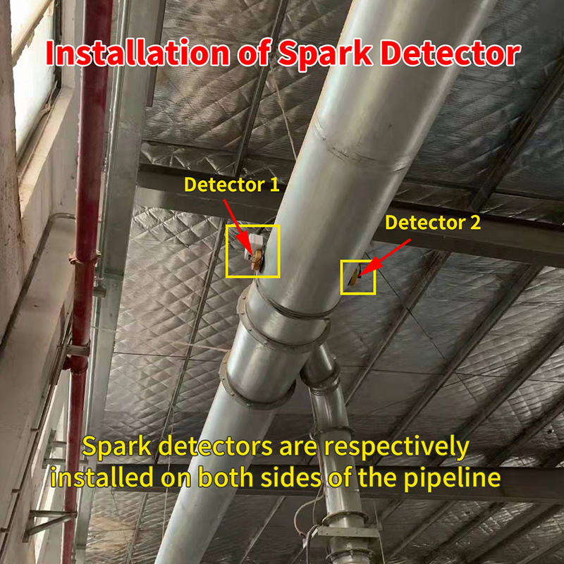 Pipeline Spark Detection for the woodworking factory