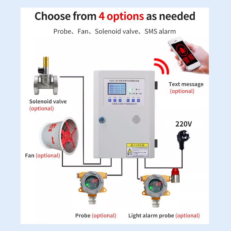 Industrial Multi-Channel Gas Control Panel