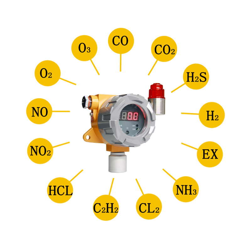 Industrial carbon dioxide monitor ATEX Fixed CO2 gas Detector with display