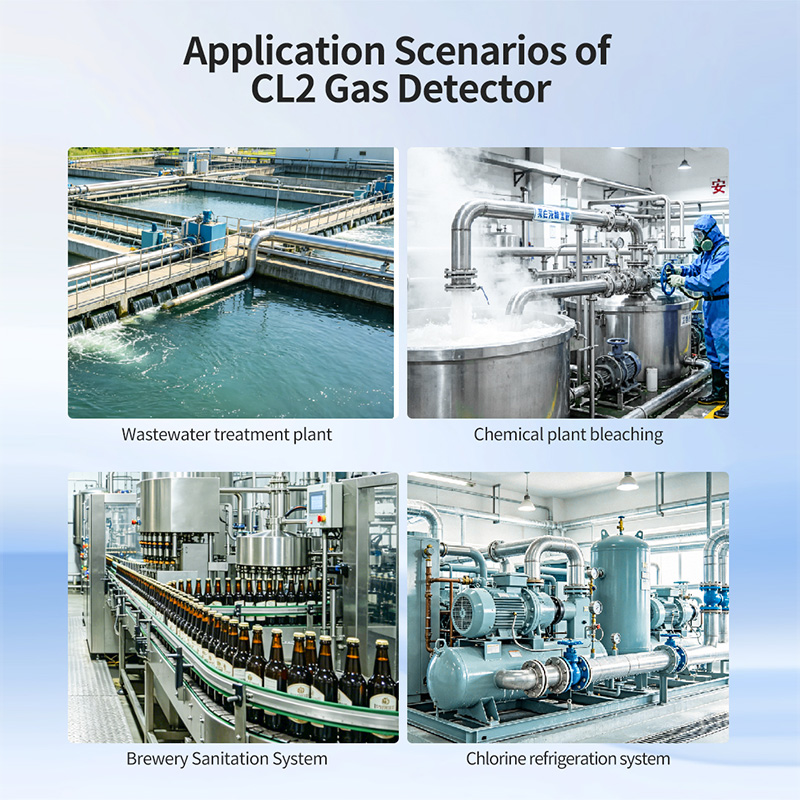Industrial 4-20mA CL2 gas Detector chlorine gas sensor for water treatment