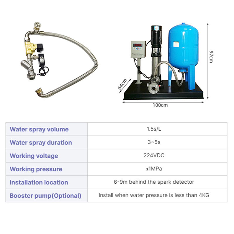 Spark Detection System China Supplier|ATEX Explosion-Proof Spark Detector with Automatic Extinguishing