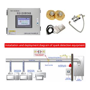 Factory Price Spark Detection System for Dust Extraction Fire Prevention