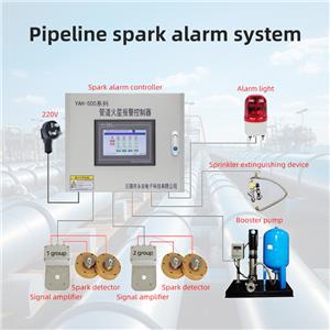 Duct Spark Detector with CE Controller