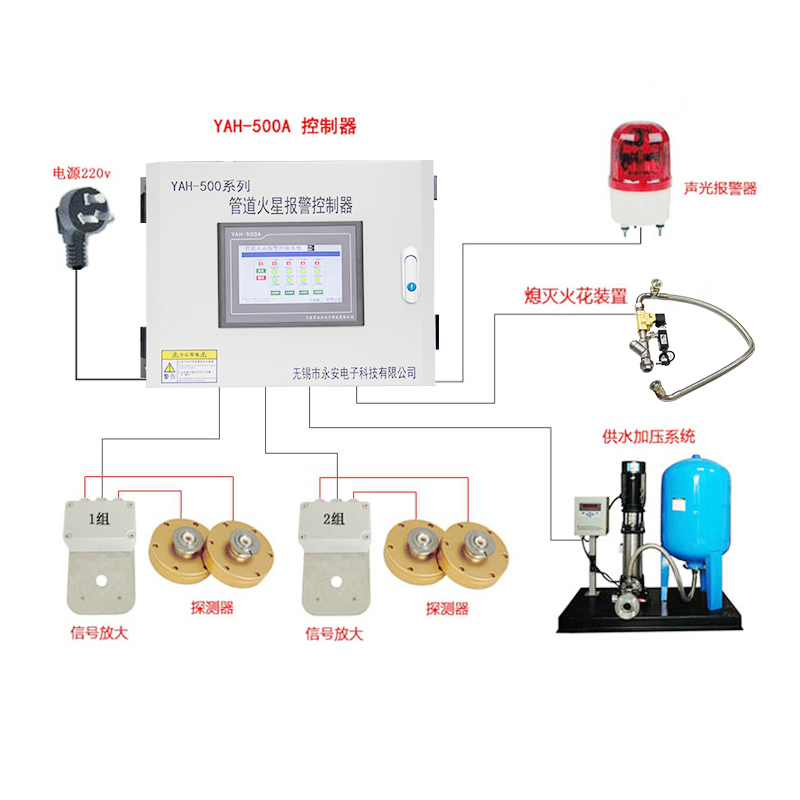 Automatic Wood Chip Spark Detection & Extinguishing with Relay Output for PLC Interlock