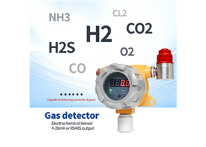 The global gas detection equipment market continues to expand.