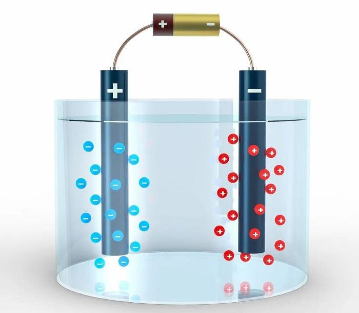 Key Indicators of Alkaline Water Electrolysis for Hydrogen Production