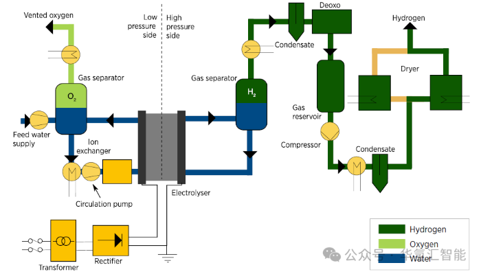 पीईएम इलेक्ट्रोलाइज़र सिस्टम घटकों का परिचय