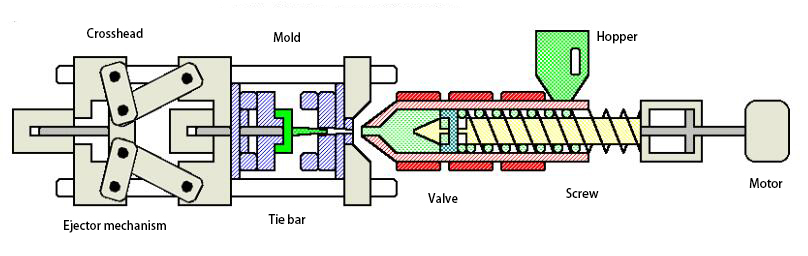 Quels sont les principaux paramètres techniques