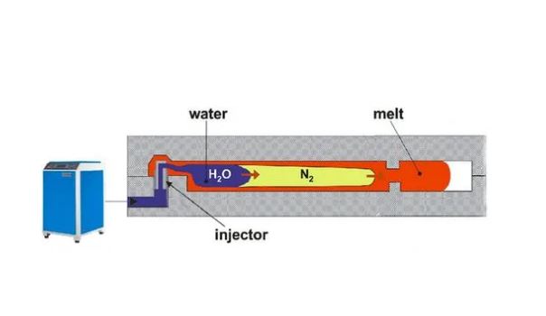 Qu'est-ce que le moulage par injection assisté par gaz ?
