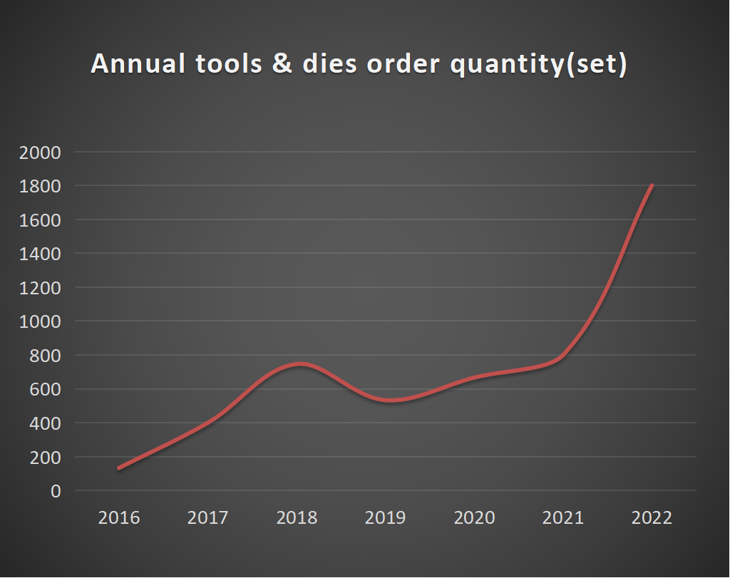 OUTILS ANNUELS