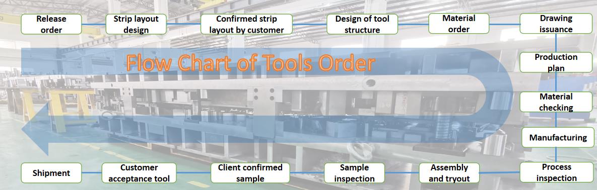 flow chart of tools order.jpg